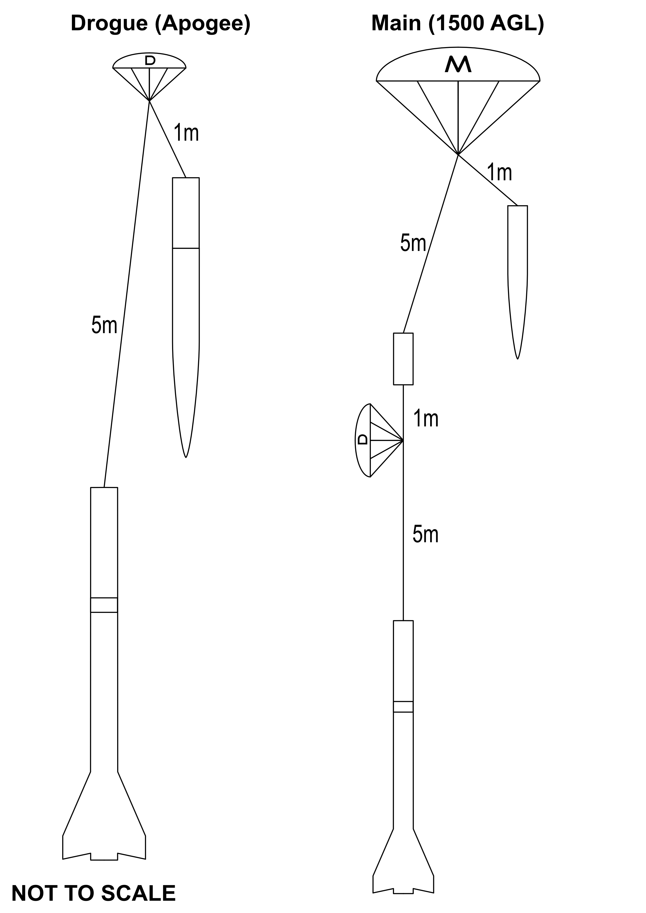 Recovery lines diagram